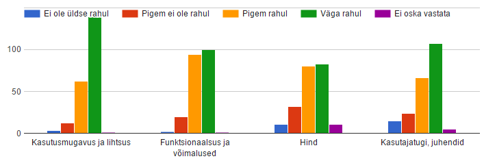 Raamatupidamistarkvarade-rahulolu-uuring-rahulolu