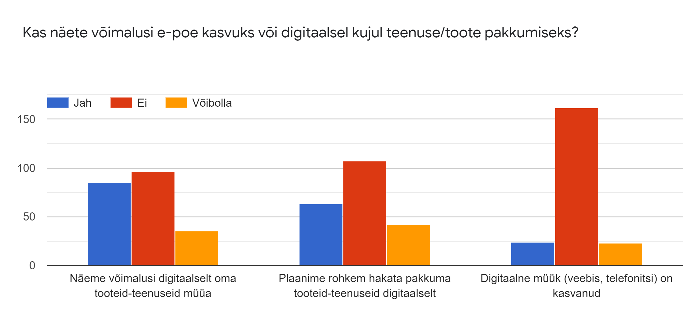 SimplBooks uuring väikeettevõtjatele