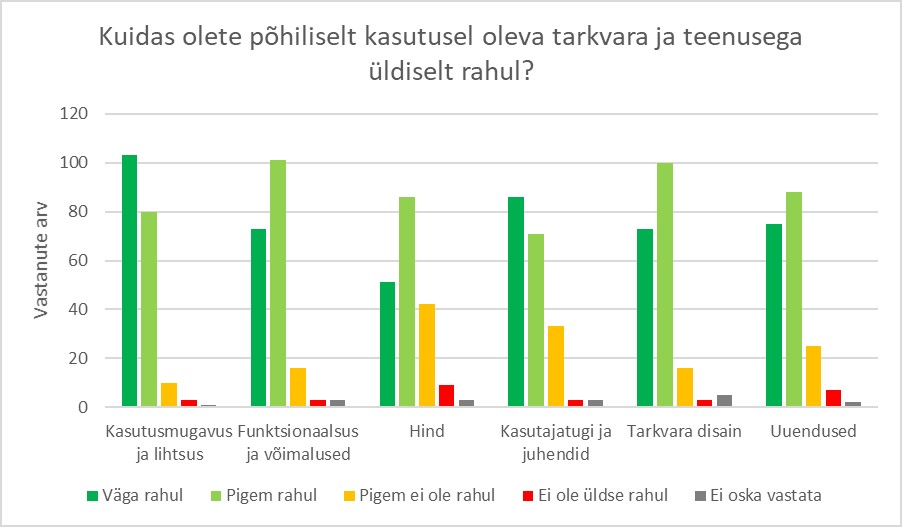 Raamatupidamistarkvarade rahuloluuuring SimpBooks_2021