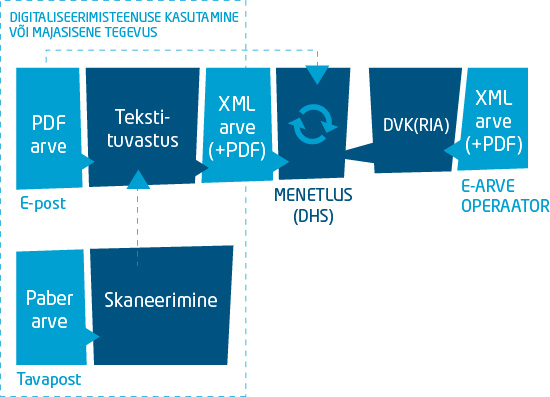 Kasutatud pilt - http://riso.ee/aastaraamatud/et/pub/2010it/?p=2.2.9.#.VLO-tiuUcwA