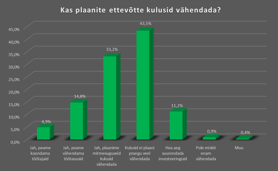 Ettevõtte kulutuste vähendamine