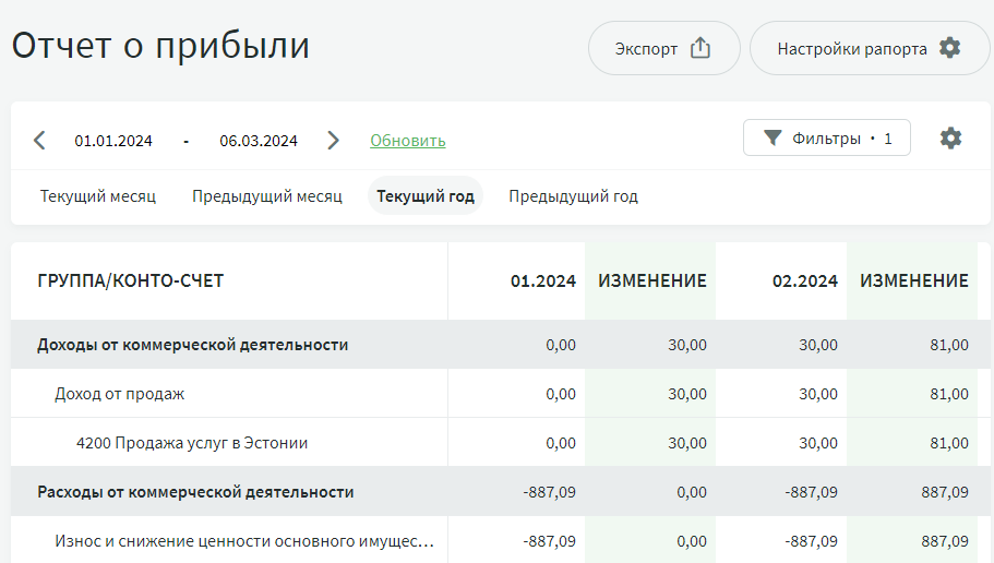 Profit and loss statement RUS