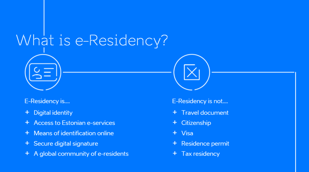 What is e-Residency