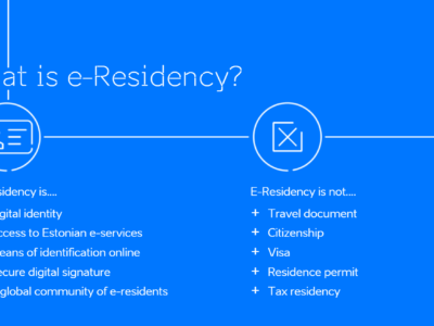 What is e-Residency