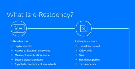 What is e-Residency