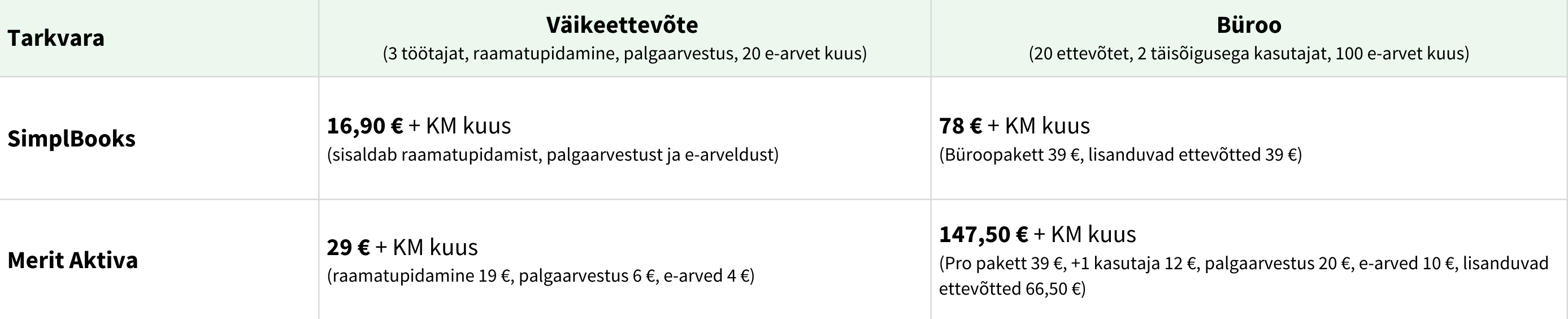SimplBooks-vs-Merit-Hinnavõrdlus